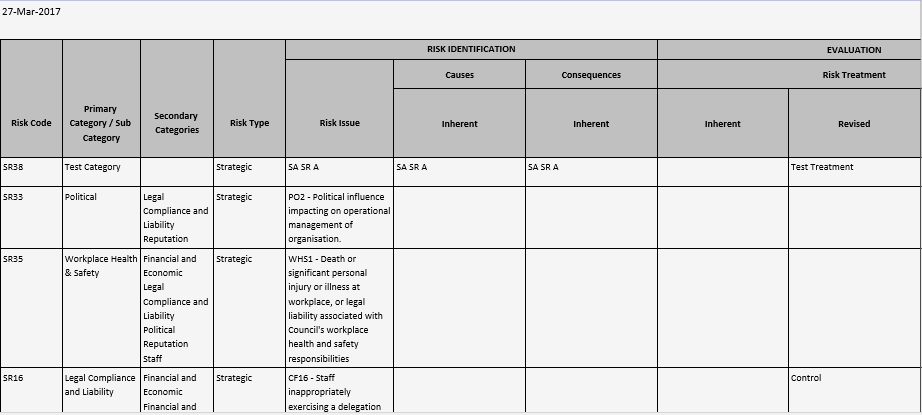 Full Risk Register Report